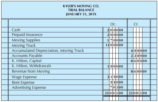 Update the trial balance for Kyler€™s Moving Co. (Figure) for