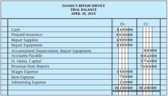 As the bookkeeper of Daniel€™s Repair Service, use the information