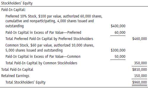 The stockholders€™ equity of Darwin Company is as follows: 