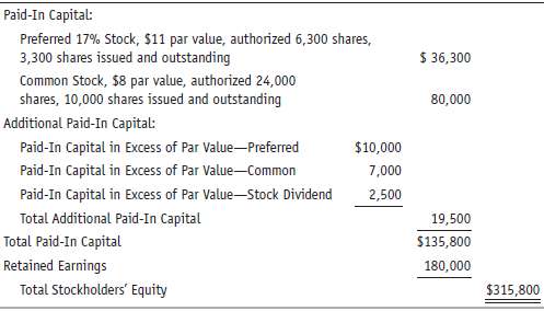 The following is the stockholdersâ€™ equity of Piesco Corporation on