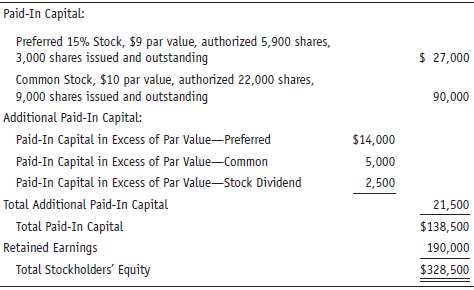 The following is the stockholdersâ€™ equity of Piesco Corporation on