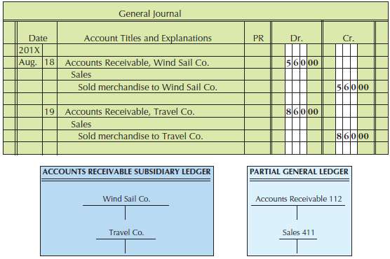 From the general journal in Figure, record to the accounts