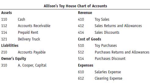 Allison Cooper opened Allison€™s Toy House. As her newly hired