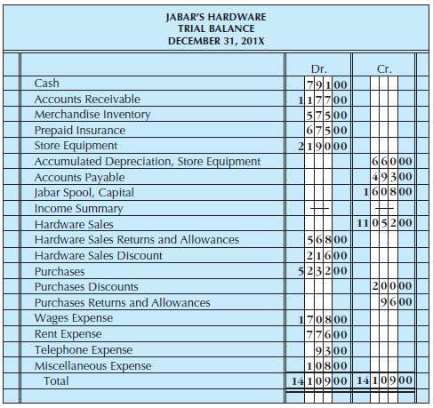 From the trial balance in Figure as well as additional