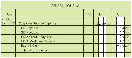 The following payroll journal entry was prepared by Palmdale Company