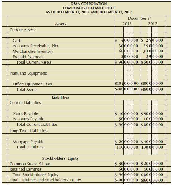 From the comparative balance sheet of Dean Corporation in Figure
