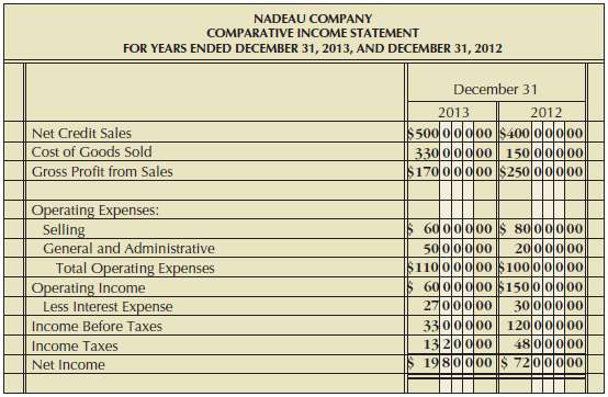 From the comparative income statement of Nadeau Company in Figure
