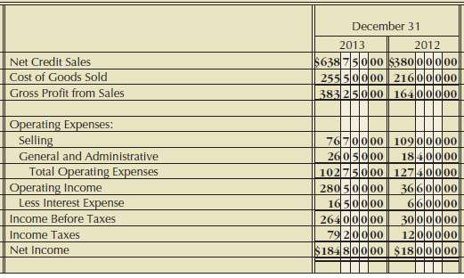 From the income statement and balance sheet of Alexander Company