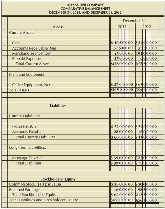 From the income statement and balance sheet of Alexander Company