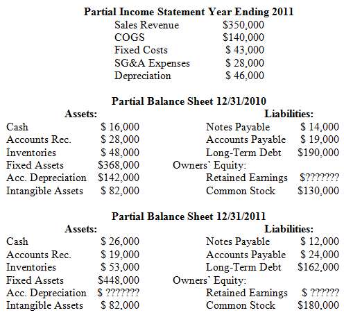 Complete the partial income statement if the company paid interest