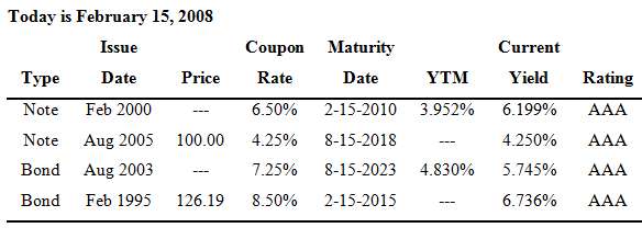 What is the yield to maturity of the August 2005
