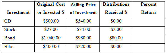 What are the returns on the following investments? 