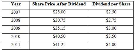Western Railroad has a dividend reinvestment program for shareholders. Over