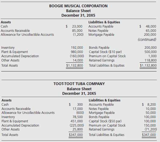Following are the balance sheets of Boogie Musical Corporation and