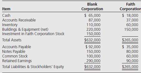 Blank Corporation acquired 100 percent of Faith Corporationâ€™s common stock