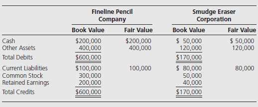 Fineline Pencil Company acquired 80 percent of Smudge Eraser Corporationâ€™s