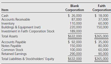 Blank Corporation acquired 100 percent of Faith Corporationâ€™s common stock