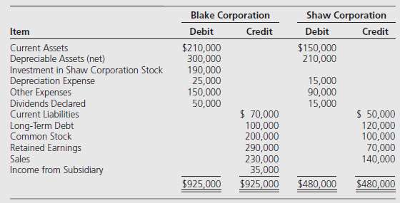 Blake Corporation acquired 100 percent of Shaw Corporation's voting shares