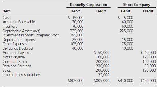 Kennelly Corporation acquired all of Short Company's common shares on