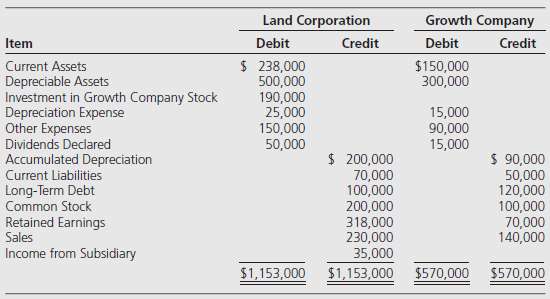 Land Corporation acquired 100 percent of Growth Company€™s voting stock