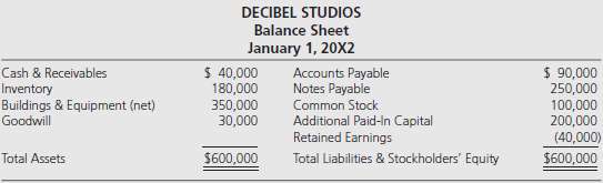 Retail Records Inc. acquired all of Decibel Studios€™ voting shares