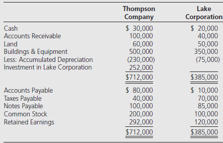 Thompson Company spent $240,000 to acquire all of Lake Corporation€™s