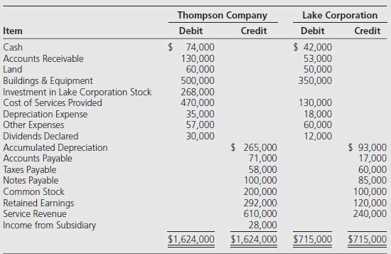 Thompson Company spent $240,000 to acquire all of Lake Corporation€™s