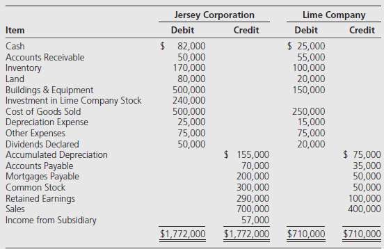 Jersey Corporation acquired 100 percent of Lime Company on January