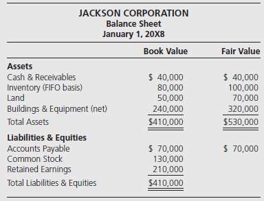 Ennis Corporation acquired 35 percent of Jackson Corporation€™s stock on