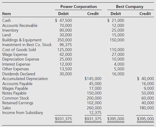 Power Corporation acquired 75 percent of Best Companyâ€™s ownership on