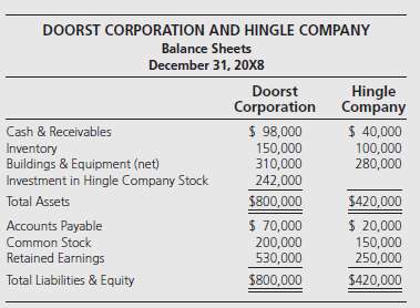 The December 31, 20X8, balance sheets for Doorst Corporation and