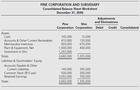 The December 31, 20X6, condensed balance sheets of Pine Corporation