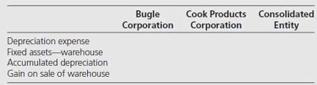 Pelts Company holds a total of 70 percent of Bugle
