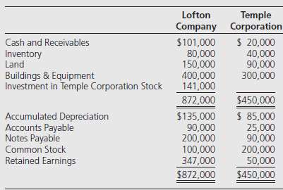 Lofton Company owns 60 percent of Temple Corporation's voting shares,