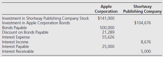 Apple Corporation holds 60 percent of Shortway Publishing Company€™s voting