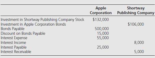 Apple Corporation holds 60 percent of Shortway Publishing Company€™s voting
