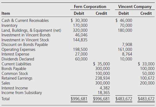 On January 1, 20X1, Fern Corporation paid Morton Advertising $116,200