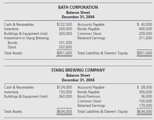 Bath Corporation acquired 80 percent of Stang Brewing Company's stock