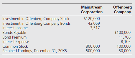 Offenberg Company issued $100,000 of 10 percent bonds on January