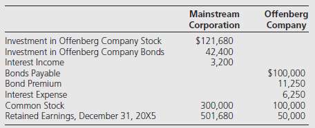 Mainstream Corporation holds 80 percent of Offenberg Company's voting shares,
