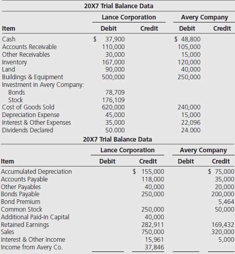 Lance Corporation purchased 75 percent of Avery Companyâ€™s common stock
