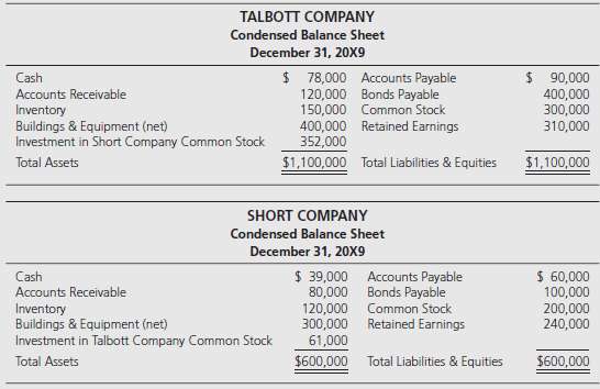 Talbott Company purchased 80 percent of Short Company's stock on