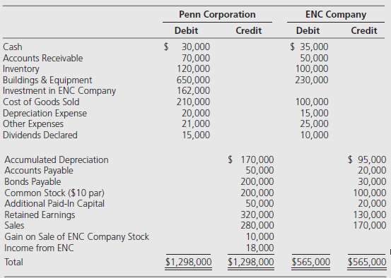 Penn Corporation purchased 80 percent ownership of ENC Company on