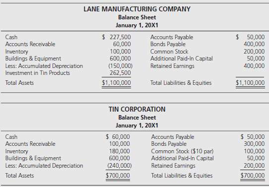Lane Manufacturing Company acquired 75 percent of Tin Corporation stock