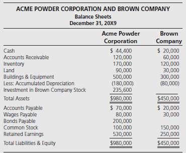 Acme Powder Corporation acquired 70 percent of Brown Companyâ€™s stock