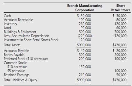 Branch Manufacturing Corporation owns 80 percent of the common shares