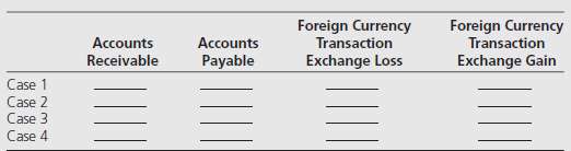Delaney Inc. has several transactions with foreign entities. Each transaction