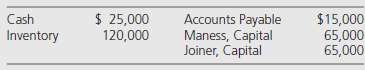 Partners Maness and Joiner have decided to liquidate their business.