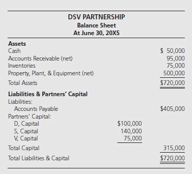 The DSV Partnership decided to liquidate as of June 30,