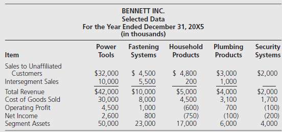 Bennett Inc. is a publicly held corporation whose diversified operations